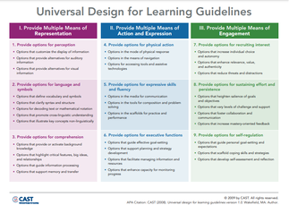 Use Fill-in-the-Blank Note Taking : UDL For Teachers